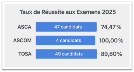 TauxRéussite2025