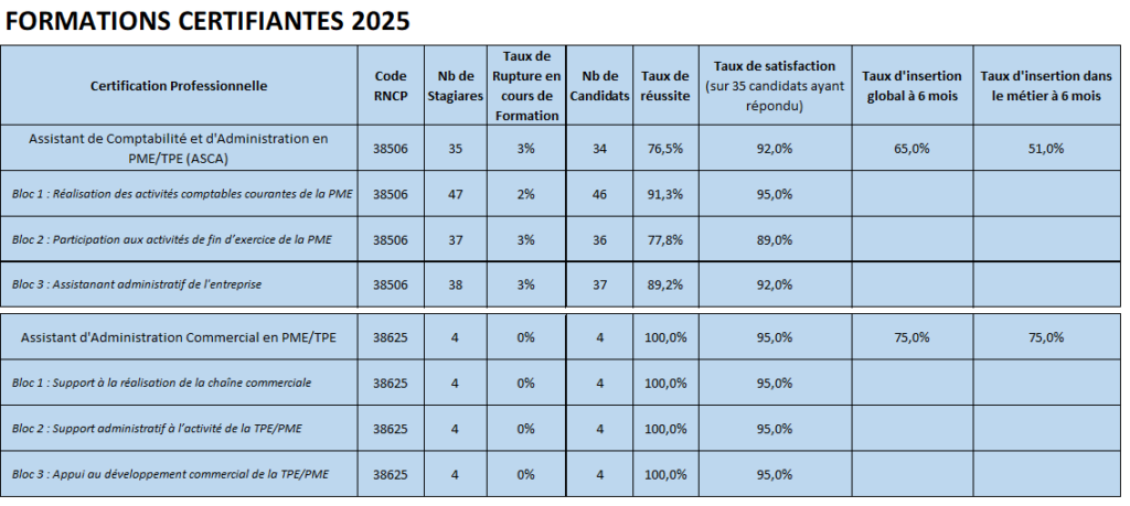 RNCP Stats2025