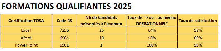 RS Stats2025